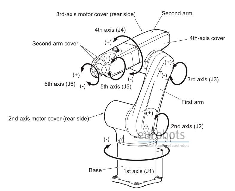 Other Robots Adept Viper S650